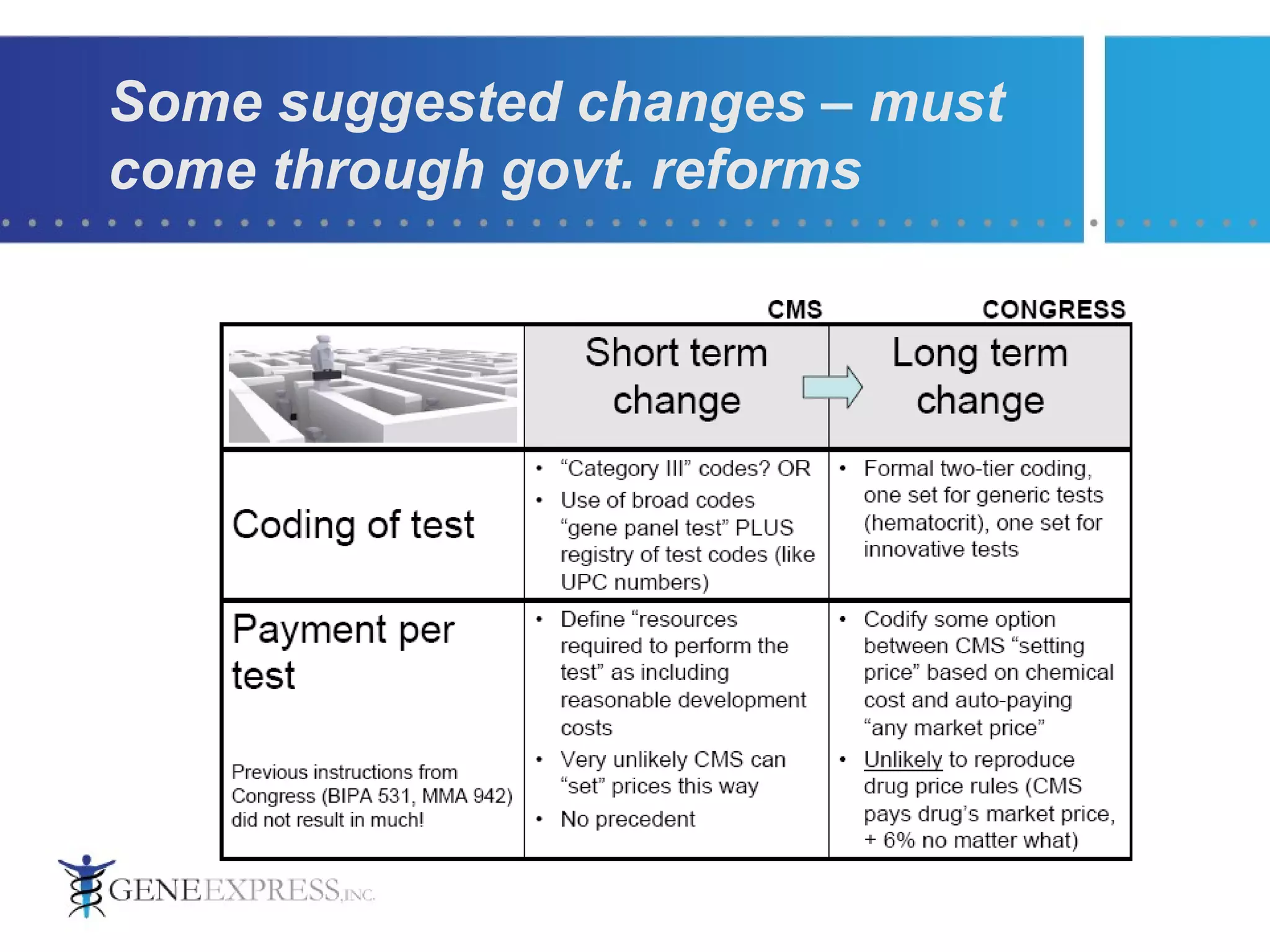 Some suggested changes – must come through govt. reforms 