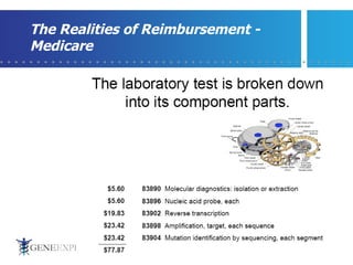 The Realities of Reimbursement - Medicare 