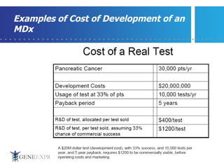 Examples of Cost of Development of an MDx  