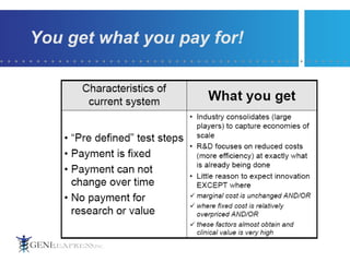 You get what you pay for! 