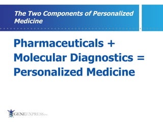 The Two Components of Personalized Medicine Pharmaceuticals +  Molecular Diagnostics =  Personalized Medicine 