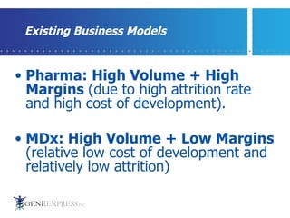 Existing Business Models Pharma:   High Volume + High Margins  (due to high attrition rate and high cost of development). MDx: High Volume + Low Margins  (relative low cost of development and relatively low attrition) 