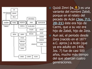  Quizá Zimri (v.__) es una
variante del nombre Zabdi,
porque en el relato del
pecado de Acán (Jos. 7:1,
20-21) éste era hijo de
Carmi, que a su vez era
hijo de Zabdi, hijo de Zera.
 Aun así, el periodo desde
Zera (nacido en el 1877
a.C. aprox.) a Acán (que
ya era adulto en 1406,
Jos. 7) fue de casi 500
años, mucho más tiempo
del que abarcan cuatro
generaciones.
6
 