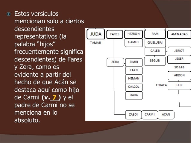 Sohn Judas Im Alten Testament 3 Buchstaben Genealogía de Judá