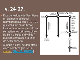  Esta genealogía de Sem tiene
un elemento adicional
(comparándola con v. 17-19),
que consiste en un breve
listado de nombres, en el cual
se repiten los primeros cinco
de Sem a Peleg (“dividido”),
que son centrales a la línea
de descendencia.
 Aunado a ellos, se dan otros
cinco nombres [de Reu a
______ (Gn. 11:18-26)].Abram
 