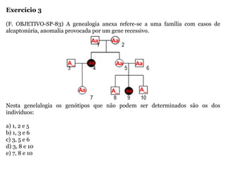 Exercício 3
(F. OBJETIVO-SP-83) A genealogia anexa refere-se a uma família com casos de
alcaptonúria, anomalia provocada por um gene recessivo.
Nesta genelalogia os genótipos que não podem ser determinados são os dos
indivíduos:
a) 1, 2 e 5
b) 1, 3 e 6
c) 3, 5 e 6
d) 3, 8 e 10
e) 7, 8 e 10
Aa Aa
aa A_A_
aa
Aa Aa
A_
Aa
 