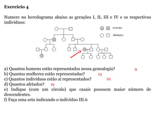 Exercício 4
Numere no heredograma abaixo as gerações I, II, III e IV e os respectivos
indivíduos:
a) Quantos homens estão representados nessa genealogia?
b) Quantas mulheres estão representadas?
c) Quantos indivíduos estão aí representados?
d) Quantos afetados?
e) Indique (com um círculo) que casais possuem maior número de
descendentes.
f) Faça uma seta indicando o indivíduo III.6
9
13
22
19
 