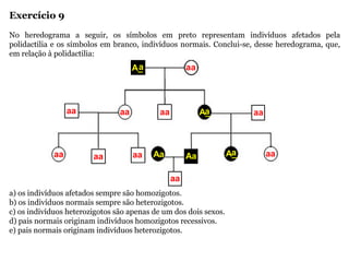 Exercício 9
No heredograma a seguir, os símbolos em preto representam indivíduos afetados pela
polidactilia e os símbolos em branco, indivíduos normais. Conclui-se, desse heredograma, que,
em relação à polidactilia:
a) os indivíduos afetados sempre são homozigotos.
b) os indivíduos normais sempre são heterozigotos.
c) os indivíduos heterozigotos são apenas de um dos dois sexos.
d) pais normais originam indivíduos homozigotos recessivos.
e) pais normais originam indivíduos heterozigotos.
Aa Aa
aa
A_
A_
A_
aa
aa
a
aa aa aa
aa aa aa aa
a
a
 