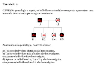 Exercício 2
(UFPR) Na genealogia a seguir, os indivíduos assinalados com preto apresentam uma
anomalia determinada por um gene dominante.
Analisando essa genealogia, é correto afirmar:
a) Todos os indivíduos afetados são homozigotos.
b) Todos os indivíduos não afetados são heterozigotos.
c) Apenas o indivíduo I:1 é heterozigoto.
d) Apenas os indivíduos I:1; II:1 e II:5 são heterozigotos.
e) Apenas os indivíduos I:1 e I:2 são homozigotos.
A_ aa
Aa aa aa Aa
a
 