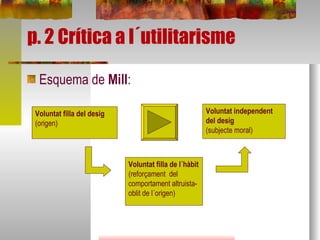 p. 2 Crítica a l´utilitarisme Esquema de  Mill : Voluntat filla del desig (origen) Voluntat independent del desig   (subjecte moral) Voluntat filla de l´hàbit (reforçament  del comportament altruista-oblit de l´origen) 
