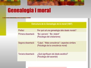 Genealogia i moral Estructura de la  Genealogia de la moral  (1887) Prefaci Per què cal una genealogia dels ideals morals? Primera dissertació “ Bo i pervers”. “Bo i dolent”  (Psicologia del cristianisme) Segona dissertació “ Culpa”, “Mala consciència” i aspectes similars  (Psicologia de la consciència moral) Tercera dissertació ¿Què signifiquen els ideals ascètics?  (Psicologia del sacerdot) 