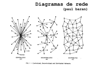 Diagramas de rede (paul baran) 