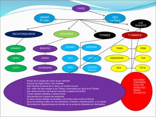 TITANES
URANO
El Cielo
CAOS
GEA
La Tierra
CÍCLOPES
HECATONQUIROS TITÁNIDES
BRIAREO
GIGES
COTO
BRONTES
ARGES
ESTÉROPES
OCÉANO
CEO
CRÍO
HIPERIÓN
JAPETO
CRONOS
Saturno
REA
TEA
TETIS
MNEMOSINE
LOS
GIGANTES
TEMIS FEBE
• ALCIONEO
• PORFIRIÓN
• EFIALTES
• ENCÉLADO
• MIMAS
• POLIBOTES
• Nacen de la sangre de Urano al ser castrado
• Aunque de origen divino, son mortales
• Solo mueren a manos de un dios y un mortal a la vez
• Por orden de Gea vengan a los Titanes, encerrados por Zeus en el Tártaro
• Son seres enormes, de fuerza invencible y aspecto terrorífico
• Tienen espesa cabellera y barba hirsuta
• Sus piernas son cuerpos de serpientes
• Al nacer lanzan árboles encendidos y enormes rocas contra el Olimpo
• Zeus se enfrenta a ellos con sus hermanos, Cíclopes y Hecatonquiros y un mortal
• Se produce la Gigantomaquia en donde con la ayuda de Heracles son derrotados
 