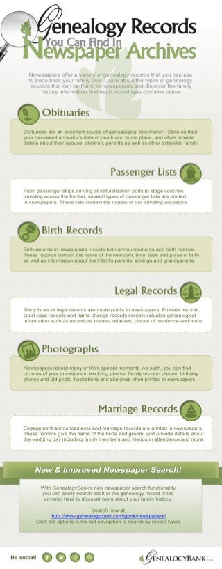 Genealogy with Newspapers Infographic