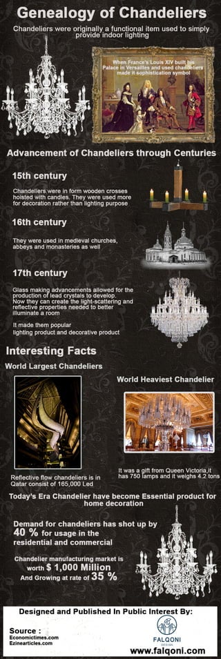 Genealogy of chandeliers