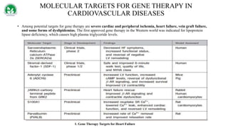 MOLECULAR TARGETS FOR GENE THERAPY IN
CARDIOVASCULAR DISEASES
• Among potential targets for gene therapy are severe cardiac and peripheral ischemia, heart failure, vein graft failure,
and some forms of dyslipidemias. The first approved gene therapy in the Western world was indicated for lipoprotein
lipase deficiency, which causes high plasma triglyceride levels.
1. Gene Therapy Targets for Heart Failure
 