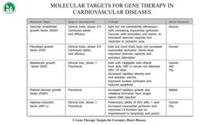 3. Gene Therapy Targets for Coronary Heart Disease
MOLECULAR TARGETS FOR GENE THERAPY IN
CARDIOVASCULAR DISEASES
 