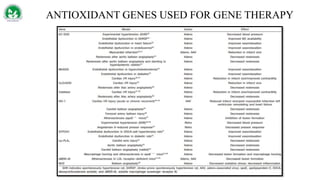 ANTIOXIDANT GENES USED FOR GENE THERAPY
 
