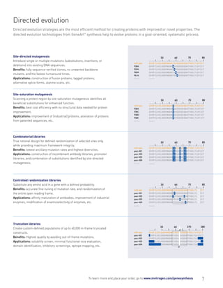Directed evolution
Directed evolution strategies are the most efficient method for creating proteins with improved or novel properties. The
directed evolution technologies from geneArt® synthesis help to evolve proteins in a goal-oriented, systematic process.




Site-directed mutagenesis                                                                                     50        60        70         80
Introduce single or multiple mutations (substitutions, insertions, or
                                                                                          wild type   GVVPILVELDGDVNGHKFSVSGEGEGDATYGKLTLKFICT
deletions) into existing DNA sequences.                                                   F58A        GVVPILVELDGDVNGHKASVSGEGEGDATYGKLTLKFICT
Benefits: fully sequence-verified clones, no unwanted backbone                            F59A        GVVPILVELDGDVNGHKFAVSGEGEGDATYGKLTLKFICT
                                                                                          F60A        GVVPILVELDGDVNGHKFSASGEGEGDATYGKLTLKFICT
mutants, and the fastest turnaround times.                                                F61A        GVVPILVELDGDVNGHKFSVAGEGEGDATYGKLTLKFICT
Applications: construction of fusion proteins, tagged proteins,
alternative splice forms, alanine scans, etc.


Site-saturation mutagenesis
Scanning a protein region by site-saturation mutagenesis identifies all                                       50        60         70        80
beneficial substitutions for enhanced function.
                                                                                          wild type   GVVPILVELDGDVNGHKFSVSGEGEGDATYGKLTLKFICT
Benefits: best cost efficiency with no structural data needed for protein                 F58A        GVVPILVELDGDVNGHKASVSGEGEGDATYGKLTLKFICT
improvement.                                                                              F58C        GVVPILVELDGDVNGHKCSVSGEGEGDATYGKLTLKFICT
                                                                                          F58D        GVVPILVELDGDVNGHKDSVSGEGEGDATYGKLTLKFICT
Applications: improvement of (industrial) proteins, alienation of proteins                F58E        GVVPILVELDGDVNGHKESVSGEGEGDATYGKLTLKFICT
from patented sequences, etc.




Combinatorial libraries
True rational design for defined randomization of selected sites only,                                        50        60        70         80
while providing maximum framework integrity.
                                                                                          wild type   GVVPILVELDGDVNGHKXXVSGXGEXXATYGKLTLKFICT
Benefits: lowest ancillary mutation rates and highest diversities.                        peer A01    GVVPILVELDGDVNGHKRQVSGGGEGDATYGKLTLKFICT
Applications: construction of recombinant antibody libraries, promoter                    peer A02    GVVPILVELDGDVNGHKAGVSGEGEGDATYGKLTLKFICT
                                                                                          peer A03    GVVPILVELDGDVNGHKIYVSGLGEGDATYGKLTLKFICT
libraries, and combination of substitutions identified by site-directed                   peer A04    GVVPILVELDGDVNGHKLKVSGPGEGDATYGKLTLKFICT
mutagenesis.




Controlled randomization libraries
Substitute any amino acid in a gene with a defined probability.                                               50        60        70         80
Benefits: accurate fine-tuning of mutation rate, and randomization of                     wild type   GVVPILVELDGDVNGHKFSVSGEGEGDATYGKLTLXXICT
the entire open reading frame.                                                            peer A01    GVVPILVELDGDVNGHKFTVSGEGEGDATYGKLTLLKICT
                                                                                          peer A02    GVVPILVELDGDVNGHKTSVSGEGEDDATYGKLTLIGICT
Applications: affinity maturation of antibodies, improvement of industrial                peer A03    GVVPILVELDGDVNGHKFSVSGAGEGDATYGKLTLQDICT
enzymes, modification of enantioselectivity of enzymes, etc.                              peer A04    GVVPILVELDGDVNGHKFSVSGEGEGYATDGKLTLLPICT




Truncation libraries
                                                                                                              50        60        270       280
Create custom-defined populations of up to 40,000 in-frame truncated
constructs.                                                                               wild type   GVVPILVELDGDVNGHKFSVSGEGEGDATYGKLTLKFICT
                                                                                          peer A01     VVPILVELDGDVNGHKFSVSGEGEGDATYGKLTLKFICT
Benefits: Highest quality by avoiding out-of-frame mutations.                             peer A02    GVVPILVELDGDVNGHKFSVSGEGEGDATYGKLTLK
Applications: solubility screen, minimal functional-size evaluation,                      peer A03        ILVELDGDVNGHKFSVSGEGEGDATYGKLTLKFI
                                                                                          peer A04             DGDVNGHKFSVSGEGEGDATYGKLTLK
domain identification, inhibitory screenings, epitope mapping, etc.




                                                          To learn more and place your order, go to www.invitrogen.com/genesynthesis         7
 