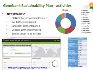 ICRISAT Global Planning Meeting 2019:   Genebank Sustainability Plan In action (2018 –2021) by Vania Azevedo