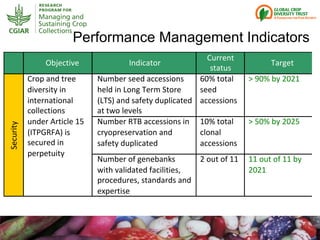 Genebanks – Presentation for Discussion with Donors and Partners – June 2013