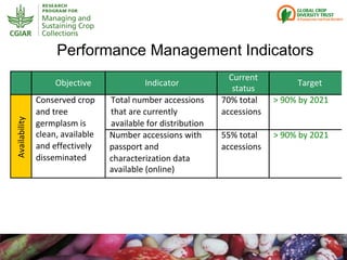 Genebanks – Presentation for Discussion with Donors and Partners – June 2013