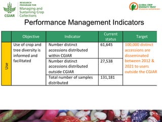 Genebanks – Presentation for Discussion with Donors and Partners – June 2013