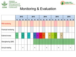 Genebanks – Presentation for Discussion with Donors and Partners – June 2013