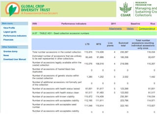 Genebanks – Presentation for Discussion with Donors and Partners – June 2013