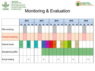 Genebanks – Presentation for Discussion with Donors and Partners – June 2013