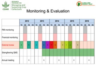 Genebanks – Presentation for Discussion with Donors and Partners – June 2013