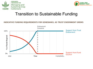 Genebanks – Presentation for Discussion with Donors and Partners – June 2013