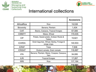 Genebanks – Presentation for Discussion with Donors and Partners – June 2013