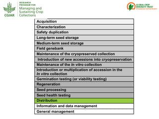 Genebanks – Presentation for Discussion with Donors and Partners – June 2013