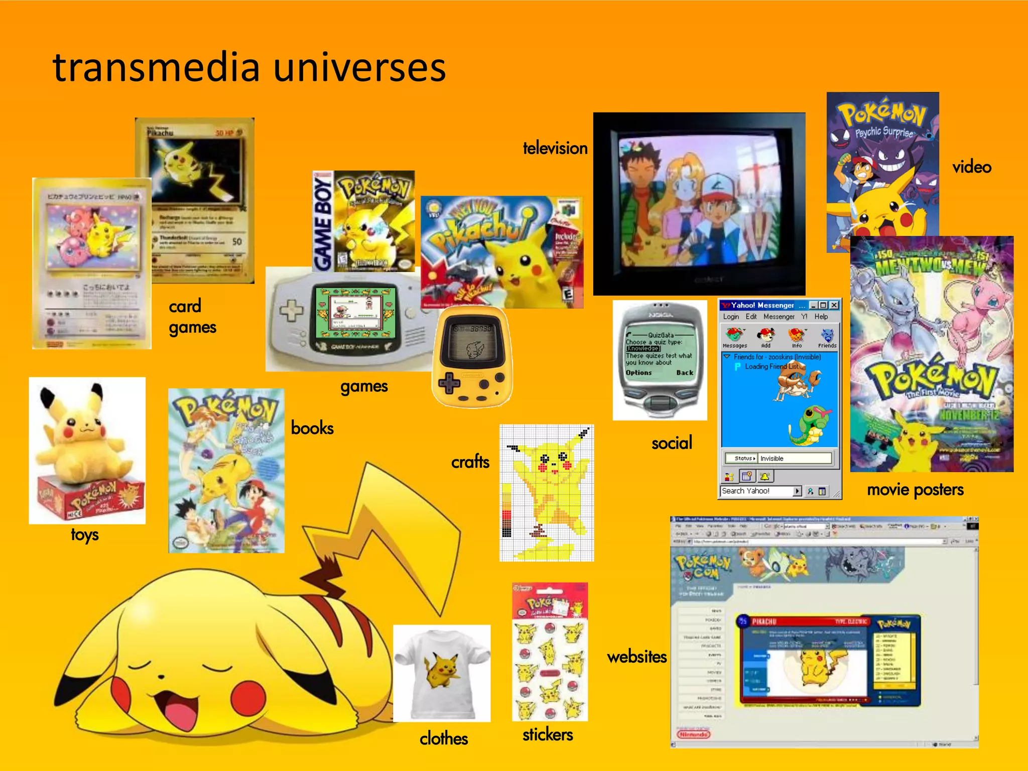 transmedia universes
                                            television
                                                                                  video




       card
       games


                       games

               books
                                                              social
                                   crafts
                                                                       movie posters

toys




                                                         websites



                               clothes      stickers
 