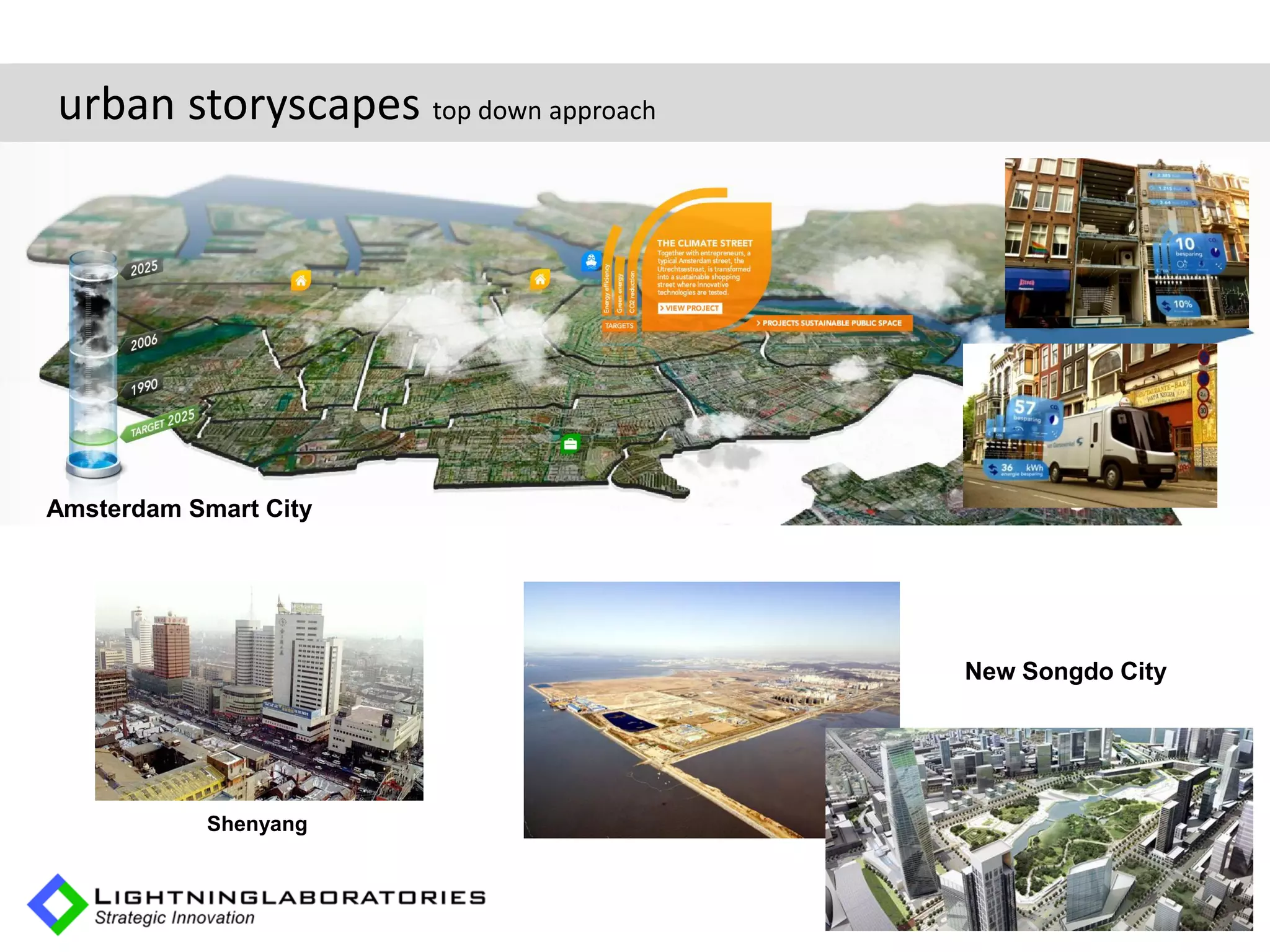 urban storyscapes top down approach




Amsterdam Smart City




                                      New Songdo City




            Shenyang
 