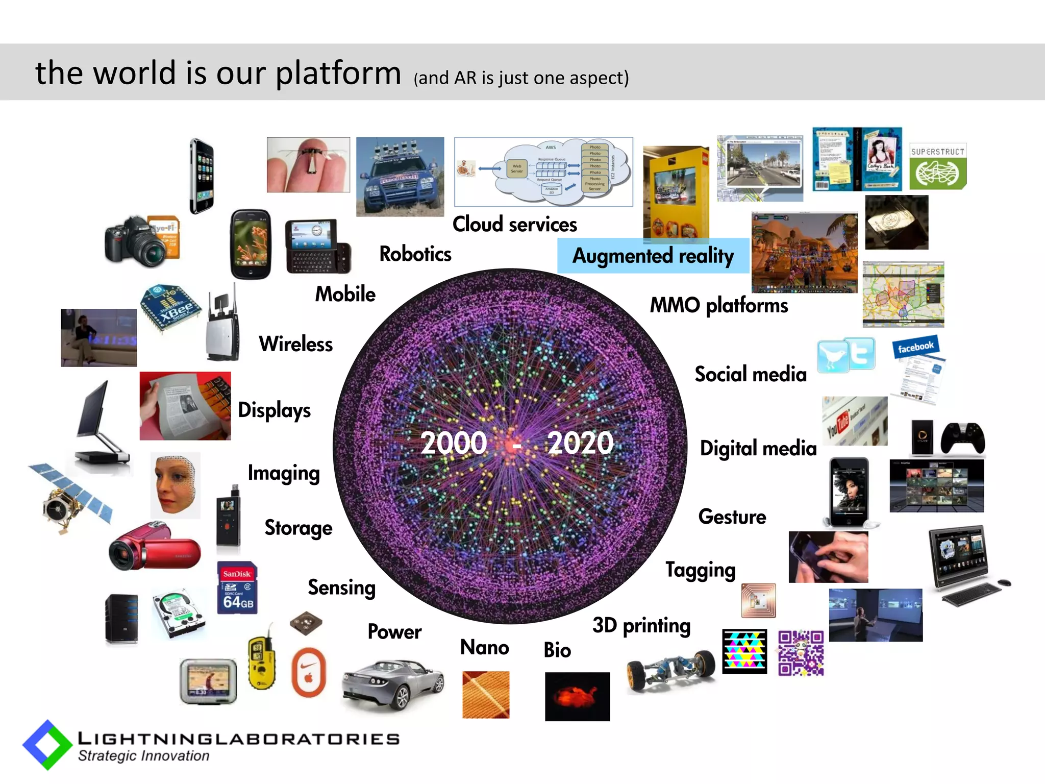 the world is our platform           (and AR is just one aspect)




                                            Cloud services
                                 Robotics                   Augmented reality
                        Mobile
                                                                    MMO platforms
               Wireless
                                                                            Social media
             Displays
                                     2000 - 2020                            Digital media
              Imaging

                                                                            Gesture
               Storage

                                                                      Tagging
                    Sensing

                             Power                            3D printing
                                            Nano      Bio
 
