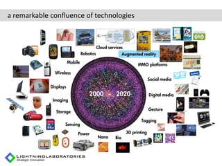 Experience Design for Mobile Augmented Reality | PDF