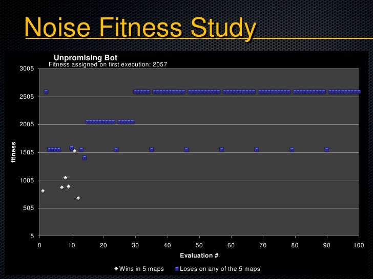 DEALING WITH NOISY FITNESS IN A RTS GAME BOT DESIGN