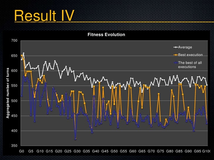 DEALING WITH NOISY FITNESS IN A RTS GAME BOT DESIGN