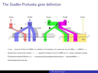 The Stadler-Prohaska gene definition
in red ... function Fct(a) of miRNA a is inhibition of translation of a particular set of mRNA → miRNA a →
derived from its precursor hairpin → ... → genomic footprint Γ(a) of miRNA a); b – classic eukaryotic protein
Γ(b)isidenticaltotheCDSsof b;c,d− − proteolyticallycleavedproteinsfromatrans − splicedmRNA;e− −
functionalprimarytranscript;
The Gene Concept
 