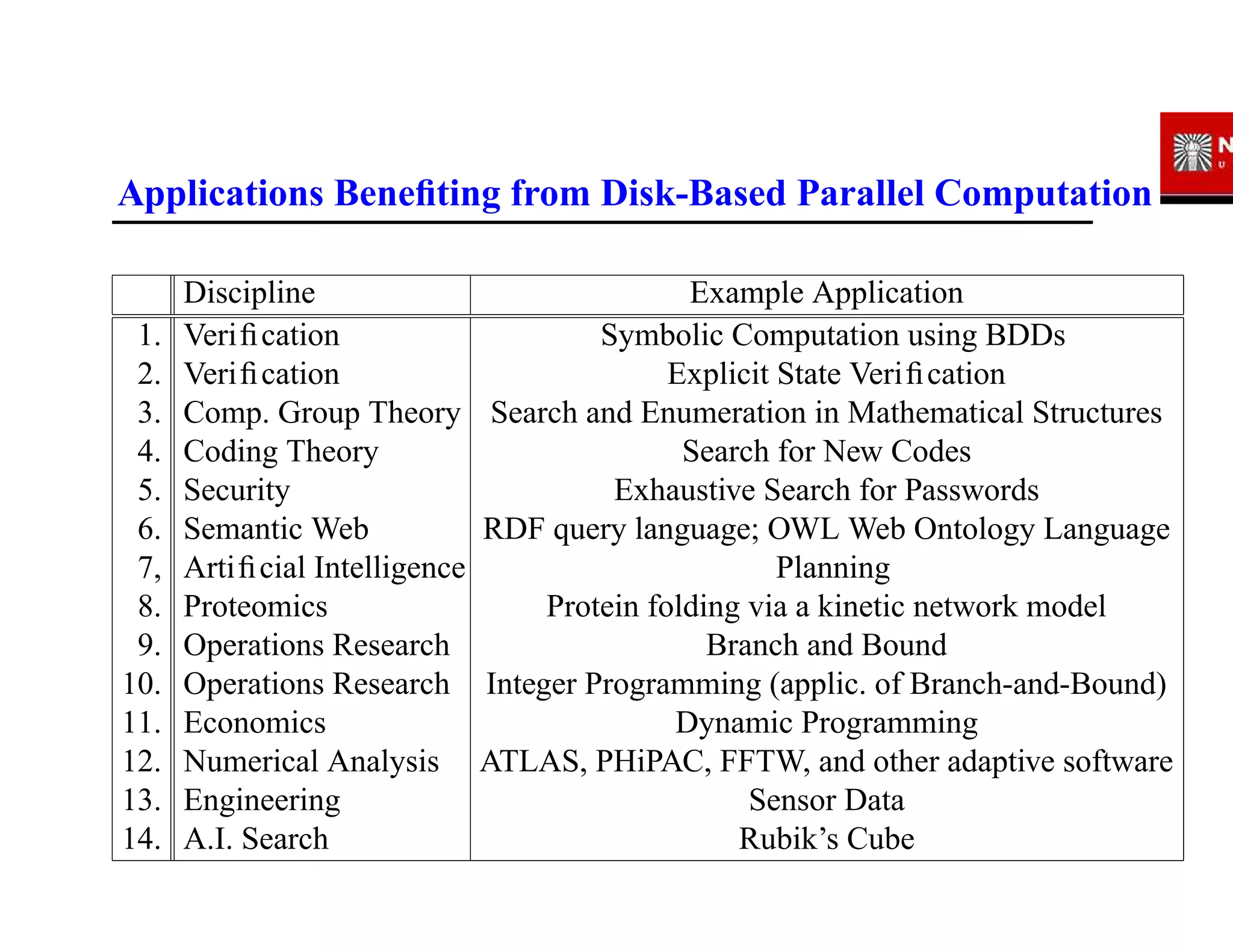 IAP09 CUDA@MIT 6.963 - Guest Lecture: Out-of-Core Programming with NVIDIA's CUDA (Gene Cooperman, NEU)