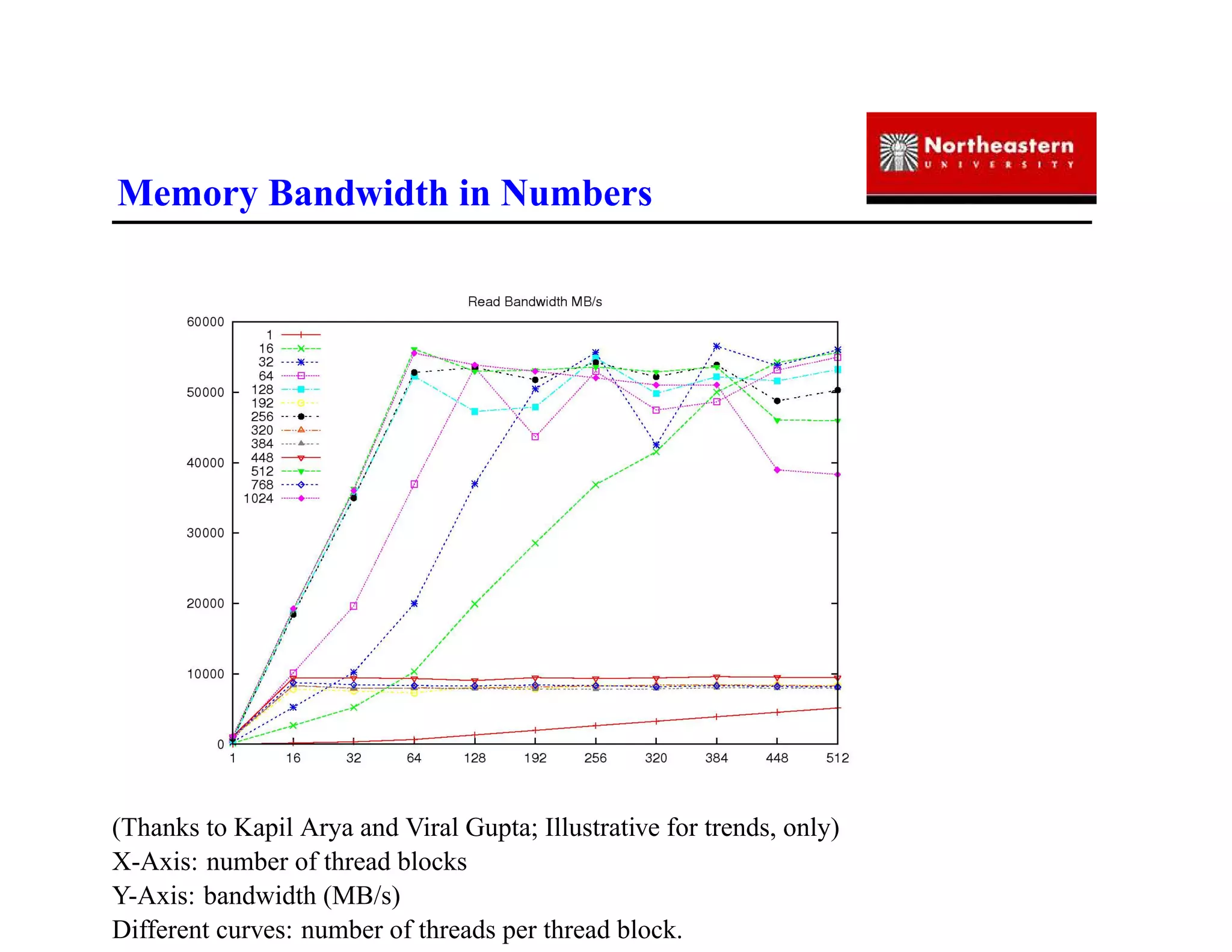 IAP09 CUDA@MIT 6.963 - Guest Lecture: Out-of-Core Programming with NVIDIA's CUDA (Gene Cooperman, NEU)