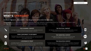THE SOUND 3
GENERATION EDGE
LIFESTAGE FACTORS
Generation Edge are far more rebellious than the generation before them; the Millennials.
Millennials grew up at a time when the world was good and the system seemed to be geared up to work for them. They had no need to rebel.
Gen Edge, on the other hand, has rebellion and the desire for reform at its very heart.
WHAT’S CHANGED?
THE ECONOMIC CONTEXT
Gen Edge have watched Millennials leaving University with big debts and poor job
prospects and they’re asking themselves ‘is it worth it?’
THE POLITICAL CONTEXT
Gen Edge feel completely disconnected from mainstream politics - yet care  
deeply about the issues that aﬀect the world they live in
FROM CONFORMIST TO REFORMIST
They have also seen how Millennials’ conformist notions of life success have proved
unrealistic - making them the most stressed generation yet - and they’ve asked, ‘is
there a diﬀerent way ahead?’
THE PARENTING CONTEXT
Gen Edge have Generation X parents who actively encourage  
them to think diﬀerently, to challenge the status quo
A DECREASE IN TRUST
Gen Edge have grown up watching banks getting bailed out only to pay themselves
huge bonuses; they’ve seen big corporations paying no tax; they’ve seen their parents
working harder while their incomes decrease.
THE EDUCATION CONTEXT
Gen Edge have grown up in a world of inﬁnite access to information. The education
system increasingly emphasizes the need to develop critical reasoning skills and
construct strong arguments
$
??
V O T E
 