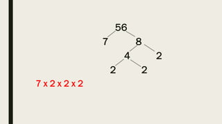 56
7 8
4 2
2 2
7 x 2 x 2 x 2
 