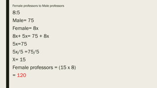 Female professors to Male professors
8:5
Male= 75
Female= 8x
8x+ 5x= 75 + 8x
5x=75
5x/5 =75/5
X= 15
Female professors = (15 x 8)
= 120
 