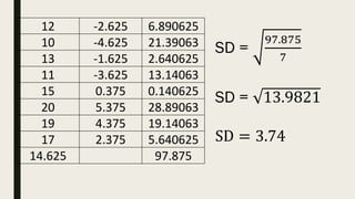 12 -2.625 6.890625
10 -4.625 21.39063
13 -1.625 2.640625
11 -3.625 13.14063
15 0.375 0.140625
20 5.375 28.89063
19 4.375 19.14063
17 2.375 5.640625
14.625 97.875
SD =
97.875
7
SD = 13.9821
SD = 3.74
 