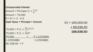 Compounded Interest
Amount = Principal (1 +
𝑟
𝑛
)𝑛𝑡
Amount = 75,000
R = 6 t = 2 n=2
Cash Value = Principal + Amount
75,000 = P (1 +
.06
2
) 2 (2)
75,000 = P (1 + .03)4
75,000 = P 1.12550881
1.12550881 1.12550881
66, 636.50 = P
CV = 100,000.00
+ 66,636.50
166,636.50
 
