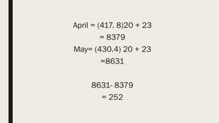 April = (417. 8)20 + 23
= 8379
May= (430.4) 20 + 23
=8631
8631- 8379
= 252
 