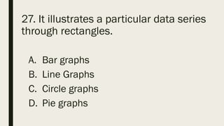 27. It illustrates a particular data series
through rectangles.
A. Bar graphs
B. Line Graphs
C. Circle graphs
D. Pie graphs
 